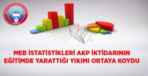MEB İstatistikleri AKP İktidarının Eğitimde Yarattığı Yıkımı Ortaya Koydu